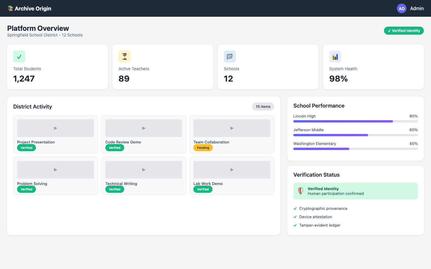 Archive Origin dashboard screenshot